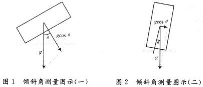 倾斜角测量原理