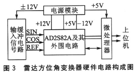 硬件电路构成