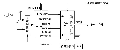 .接收箱部分电路
