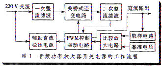 音频功率放大器开关电源工作流程