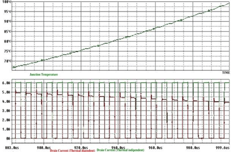 Tj 随时间的变化