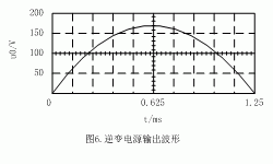 逆变电源输出波形