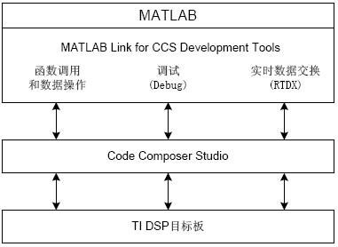 CCSLink连接关系