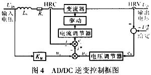ADDC逆变控制框图