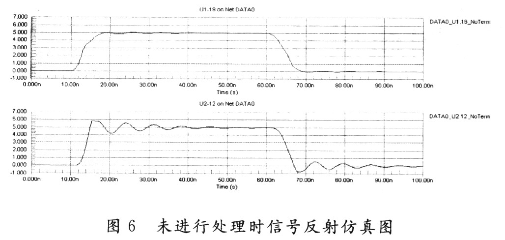 未做任何优化措施时的反射信号仿真图