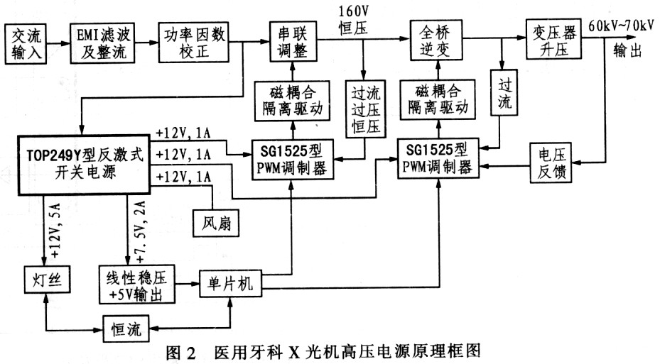 医用牙科X光机高压电源原理框图