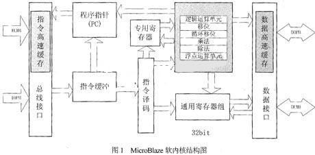 MicroBlaze软内核结构