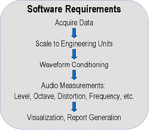 基于LabVIEW工业标准测量软件进行开发