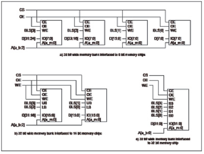 32数据线宽度外部存储器接口