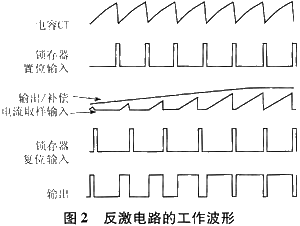 反激电路的工作波形