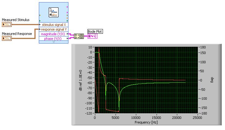 使用跨频谱方法获得频率响应函数