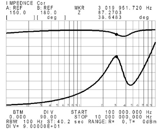 在3MHz时变压器输入阻抗的峰值