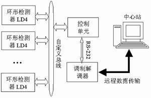 车辆检测系统原理框图