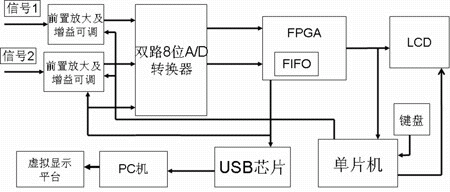 系统原理结构图