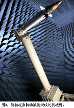 图3绕轴枢点转动被测天线的机械臂