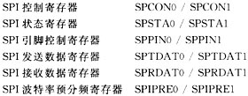 SPI总线及S3C2440芯片