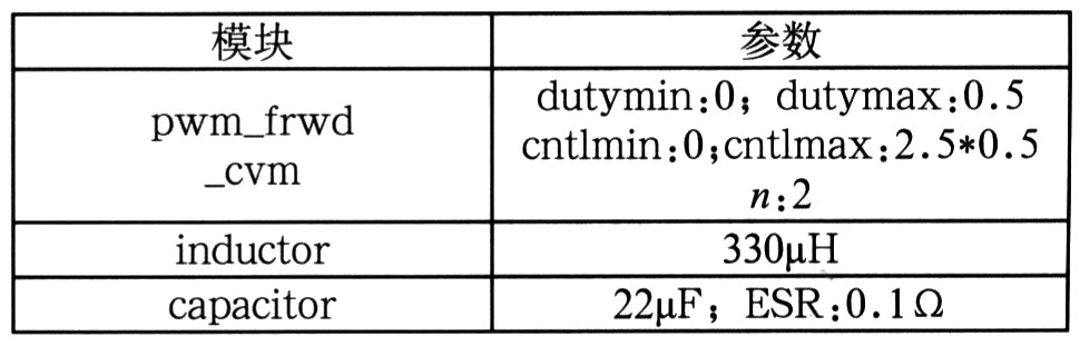 模型使用的主要模块及参数