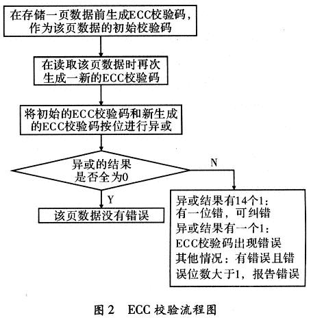 校验流程图