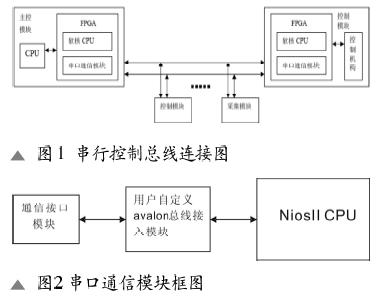 总线连接关系如图1所示