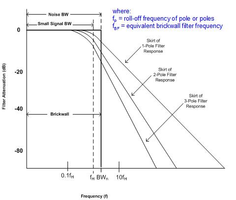 图 2.9：砖墙式滤波器与实际滤波器相比较