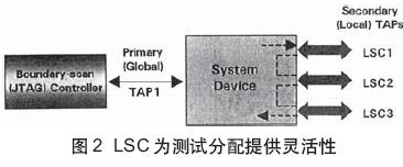 为测试分配提供了灵活性