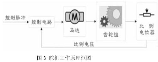 舵机工作原理图