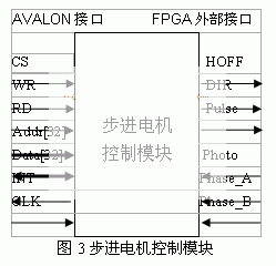 步进电机控制FPGA模块