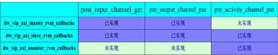 表1：回调函数与相应管道的对应关系表。
