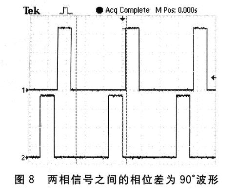 A相输出信号1和B相输出信号l的实测波形