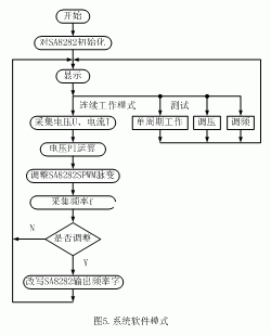 系统软件模式