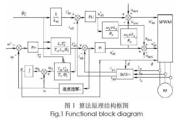 整体结构