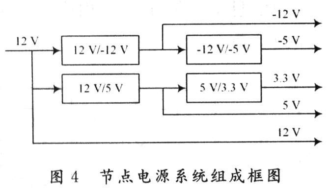电源系统框图