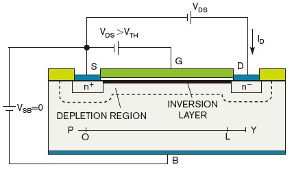 图2，某NMOS FET表明了施加在其端子的电压。