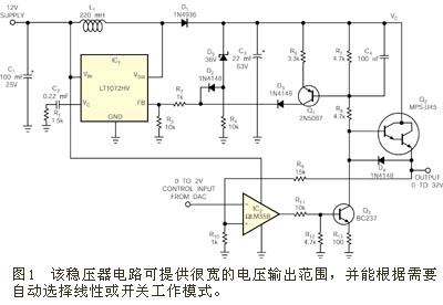 电路可在外部 DAC（未示出）控制下为 EEPROM 提供编程电压