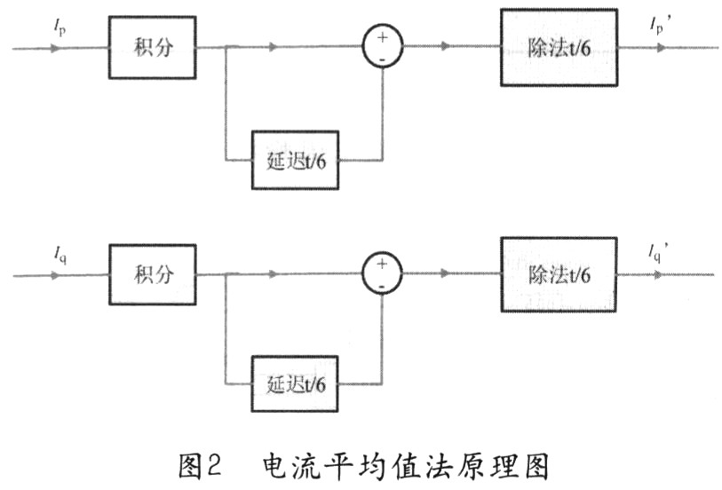 电流平均值原理设计的模型的原理