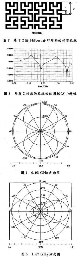 一个2阶Hilbert分形天线的设计实例