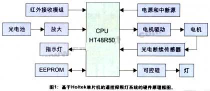 硬件原理框图