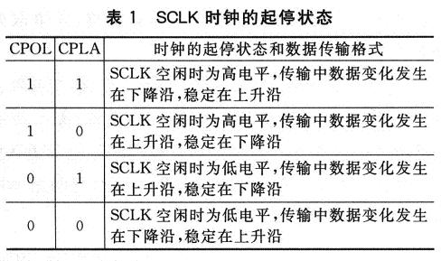 SCLK时钟的起停状态