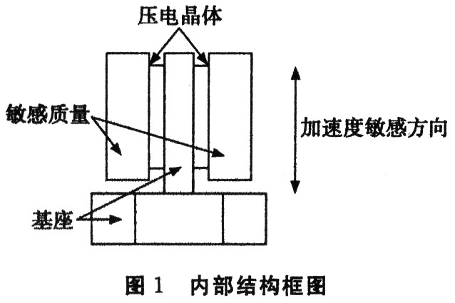 内部电荷的极化