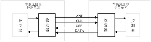 通信接口关系示意图
