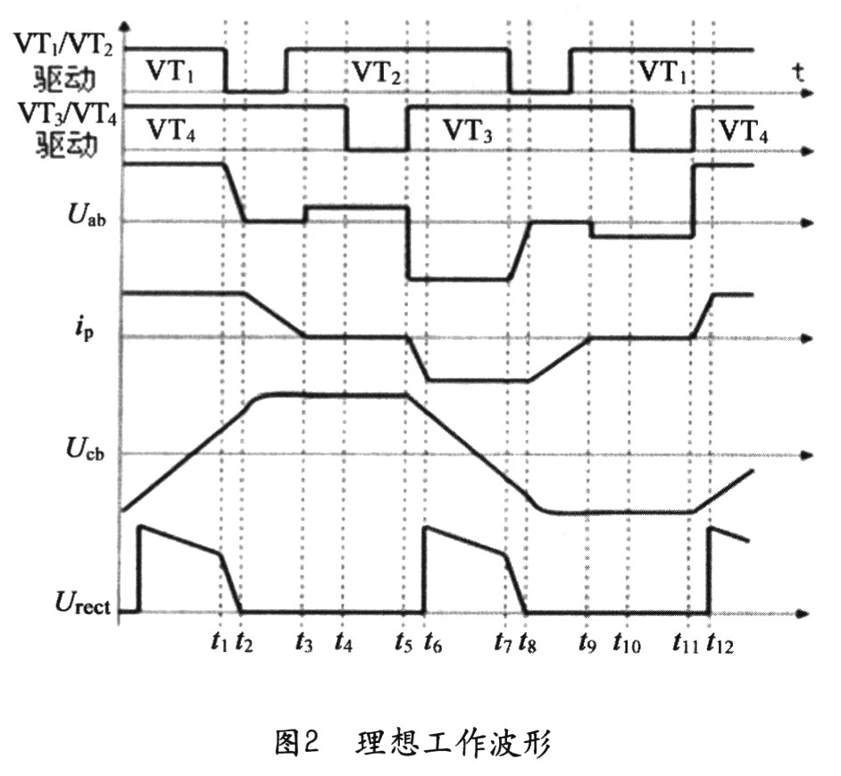 采用超快恢复二极管阻断原边反向电流方式的移相式ZVZCS PWM全桥变换器拓扑的理想工作波形