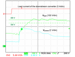 启动相位期间的过冲