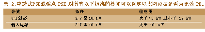 另一个标准集，任何没有通过这个标准的以太网设备都是无效的PD