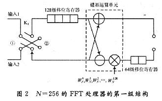 256点FFT处理器的第一级结构