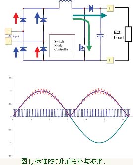 标准PFC升压拓扑与波形