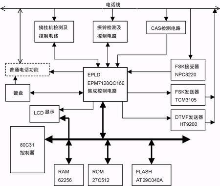 系统硬件原理框图 