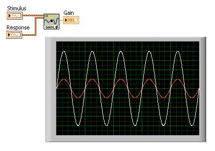 根据采集信号计算系统增益