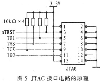 JTAG接口电路的原理