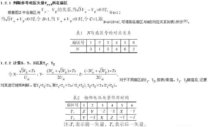 SVPWM算法