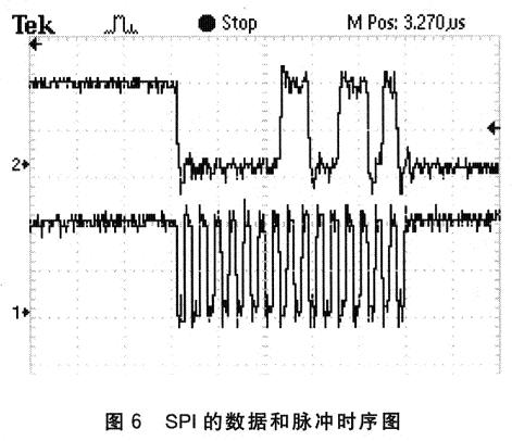 SPI的数据和脉冲时序图